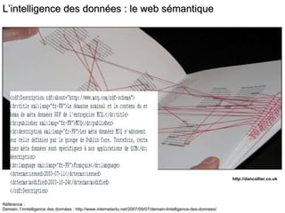 http://dancollier.co.uk L’intelligence des données : le web sémantique Référence :  Demain, l’inntelligence des données : http://www.internetactu.net/2007/09/07/demain-lintelligence-des-donnees/ 