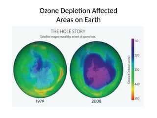 Montreal Protocol and its causes to the Environment.pptx