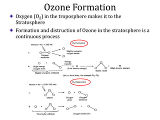 Montreal Protocol and Ozone Layer Depletion | PPTX