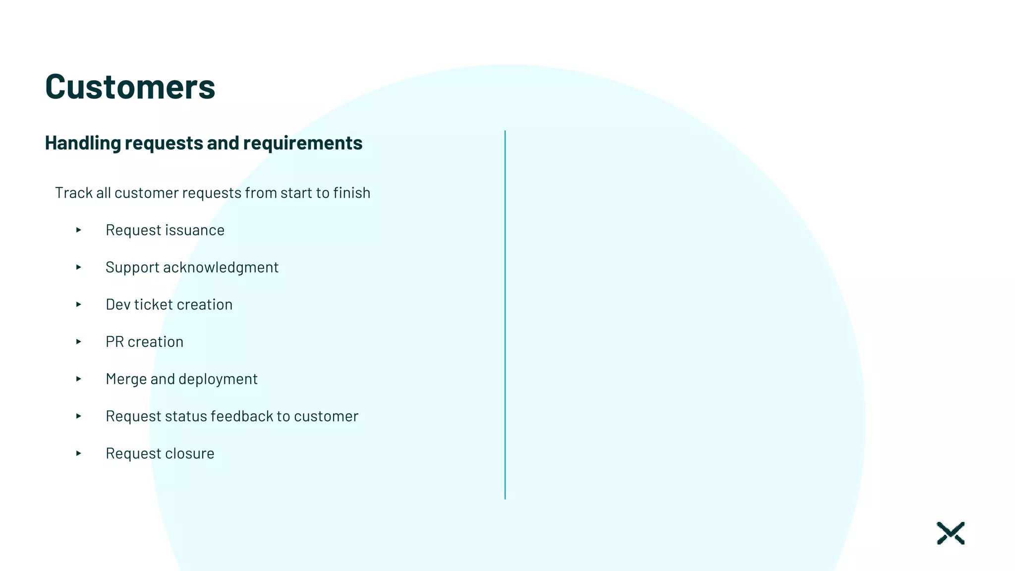 Customers
Handling requests and requirements
Track all customer requests from start to finish
▸ Request issuance
▸ Support acknowledgment
▸ Dev ticket creation
▸ PR creation
▸ Merge and deployment
▸ Request status feedback to customer
▸ Request closure
 