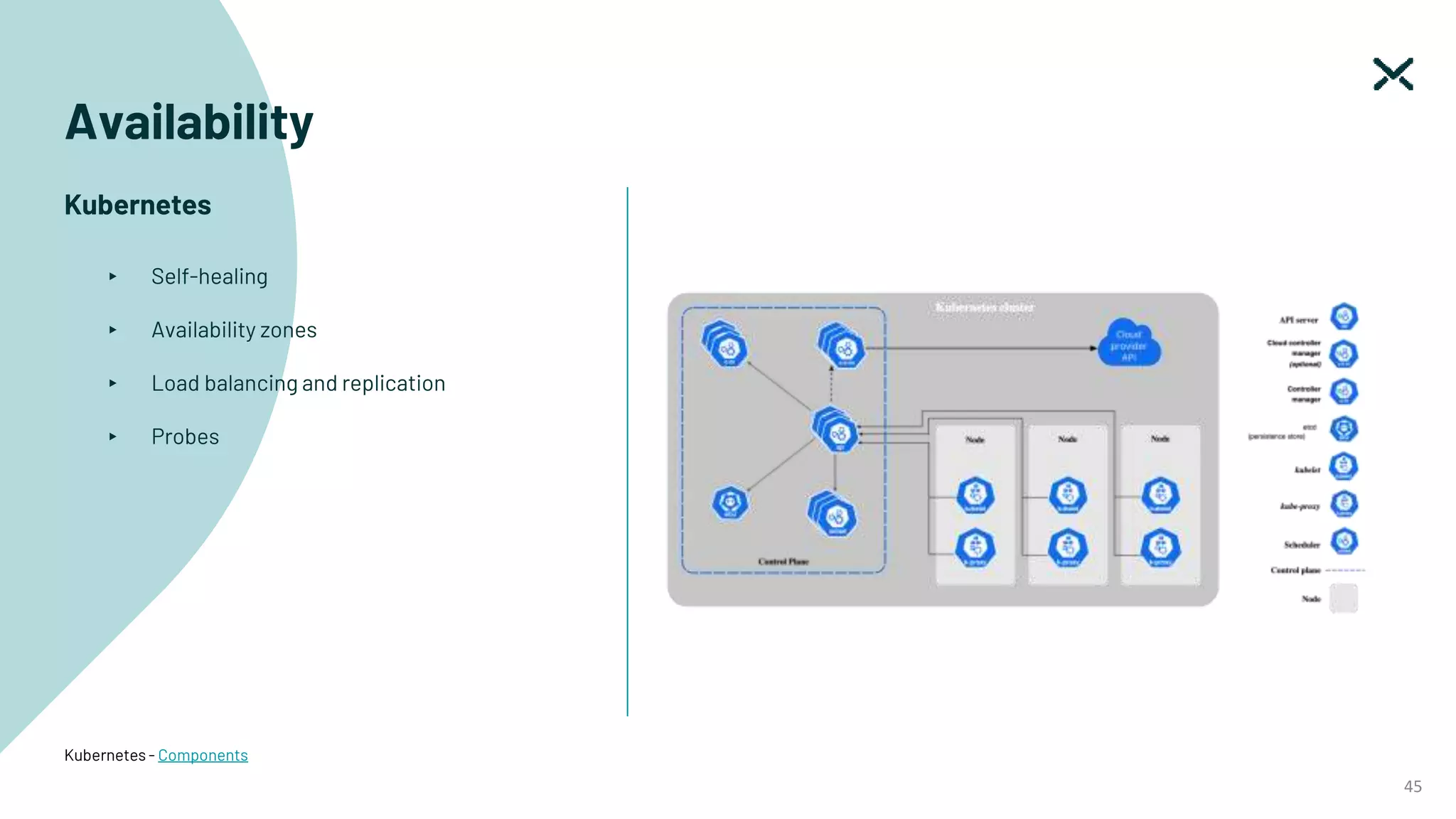 45
▸ Self-healing
▸ Availability zones
▸ Load balancing and replication
▸ Probes
Kubernetes - Components
Availability
Kubernetes
 
