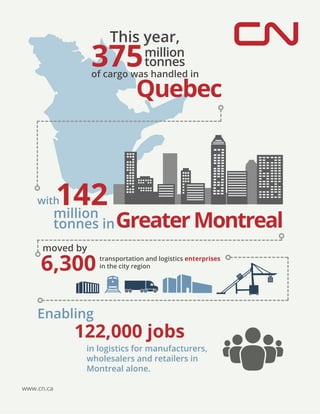 This year, 375million 
tonnes 
of cargo was handled in Quebec 
with 
million 
tonnes in 
142 
Greater Montreal 
transportation and logistics enterprises 
in the city region 
moved by 
6,300 
Enabling 
122,000 jobs 
in logistics for manufacturers, 
wholesalers and retailers in 
Montreal alone. 
www.cn.ca 
