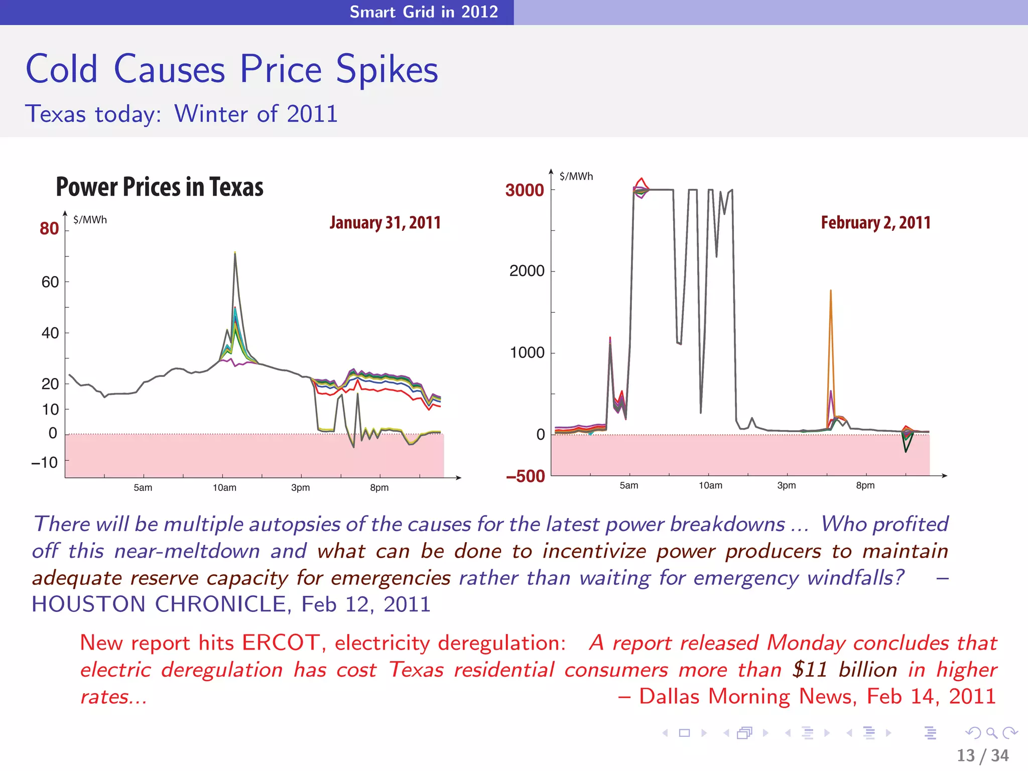 Smart Grid in 2012


Cold Causes Price Spikes
Texas today: Winter of 2011

  Power Prices in Texas
                                                               $/MWh
                                                        3000

 80
      $/MWh                      January 31, 2011                                         February 2, 2011

                                                        2000
 60


 40
                                                        1000
 20
 10
  0                                                        0
−10
              5am   10am   3pm        8pm
                                                        −500           5am   10am   3pm        8pm



There will be multiple autopsies of the causes for the latest power breakdowns ... Who proﬁted
oﬀ this near-meltdown and what can be done to incentivize power producers to maintain
adequate reserve capacity for emergencies rather than waiting for emergency windfalls? –
HOUSTON CHRONICLE, Feb 12, 2011
      New report hits ERCOT, electricity deregulation: A report released Monday concludes that
      electric deregulation has cost Texas residential consumers more than $11 billion in higher
      rates...                                              – Dallas Morning News, Feb 14, 2011

                                                                                                             13 / 34
 