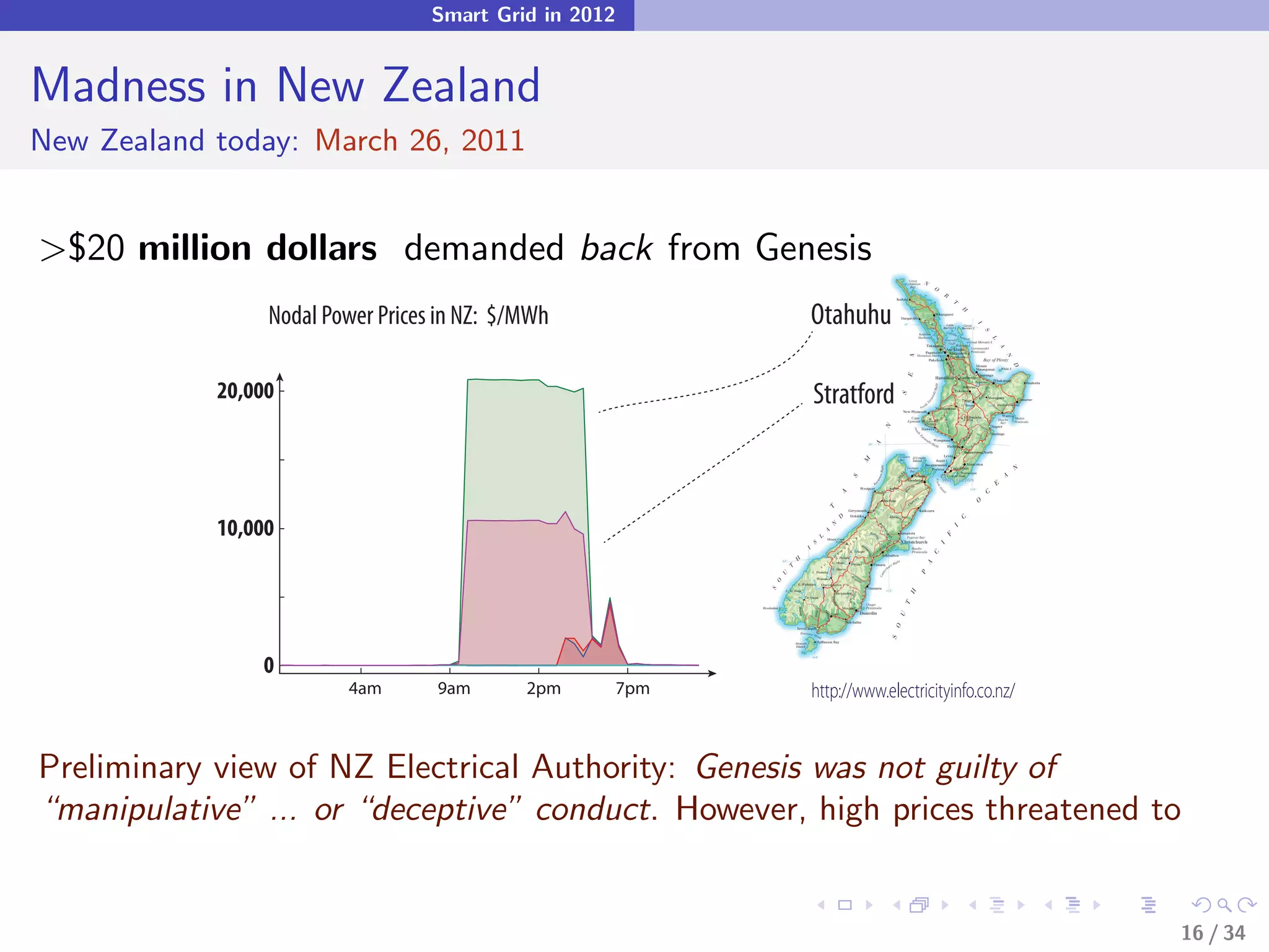 Smart Grid in 2012


Madness in New Zealand
New Zealand today: March 26, 2011


>$20 million dollars demanded back from Genesis
                 Nodal Power Prices in NZ: $/MWh              Otahuhu

            20,000                                            Stratford



            10,000




                0
                         4am       9am       2pm        7pm   http://www.electricityinfo.co.nz/


Preliminary view of NZ Electrical Authority: Genesis was not guilty of
“manipulative” ... or “deceptive” conduct. However, high prices threatened to


                                                                                                  16 / 34
 