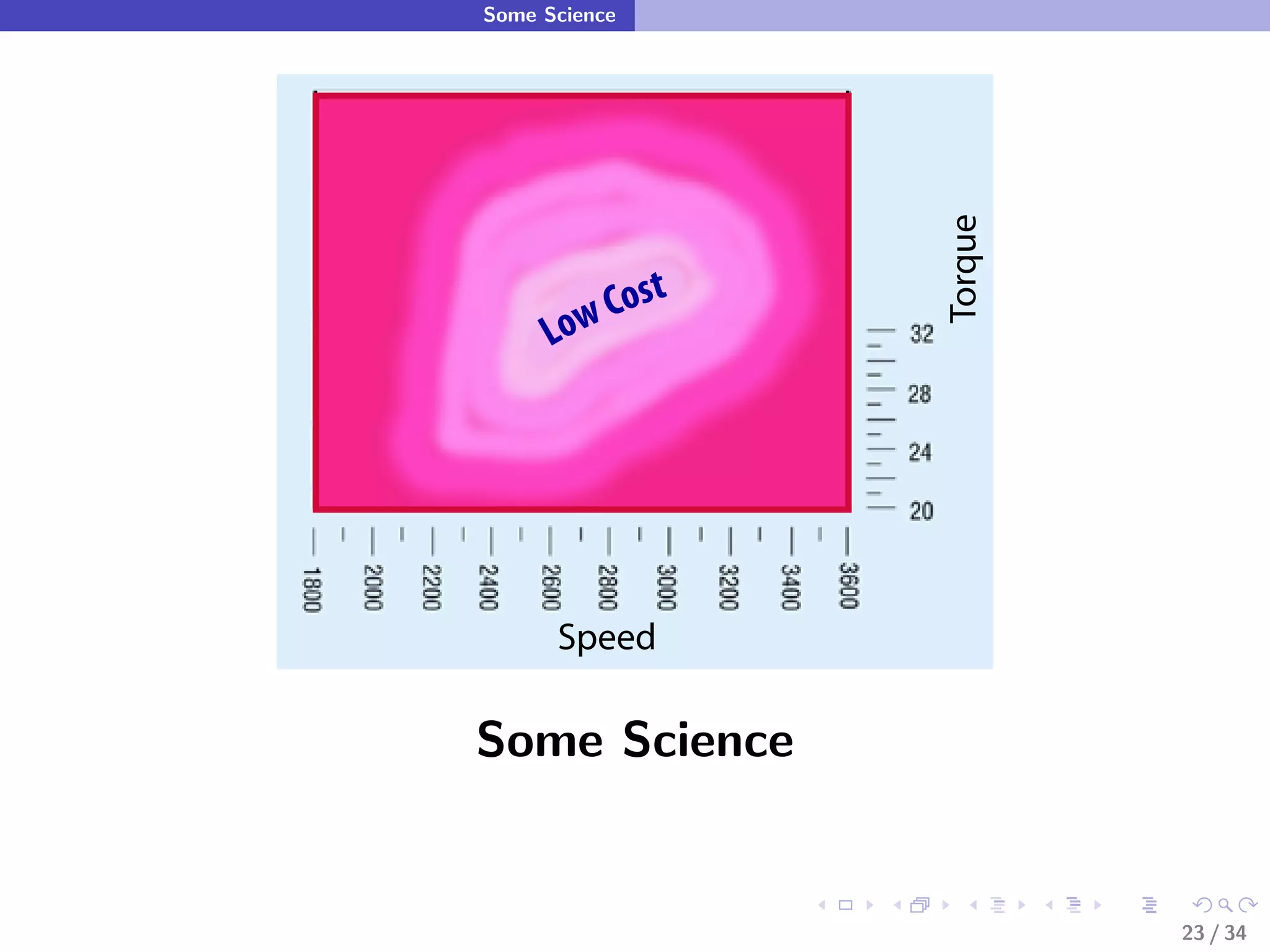 Some Science




                 Torque
          Cost
      Low




      Speed

Some Science


                          23 / 34
 