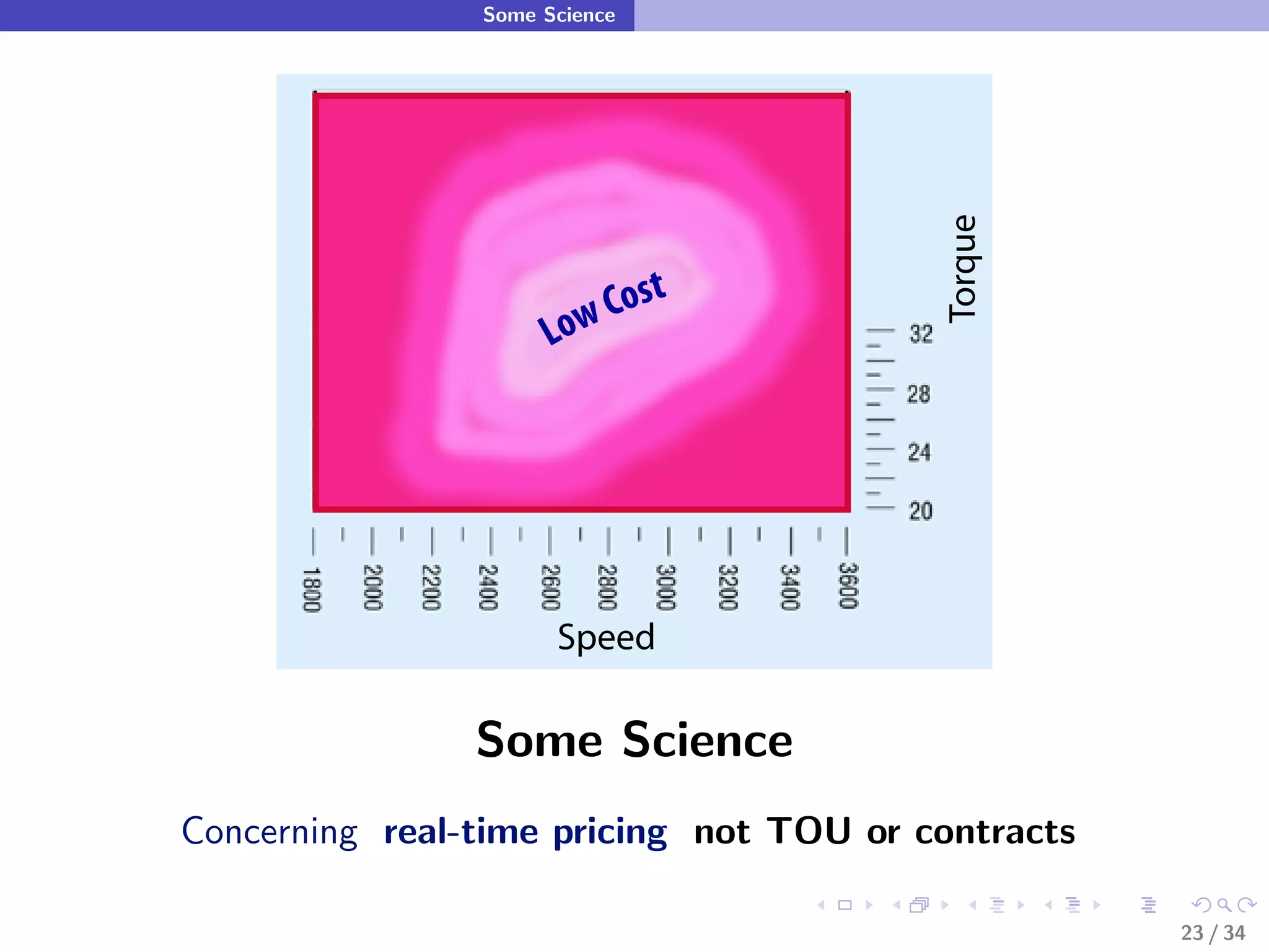 Some Science




                                         Torque
                          Cost
                      Low




                      Speed

                Some Science
Concerning real-time pricing not TOU or contracts

                                                    23 / 34
 