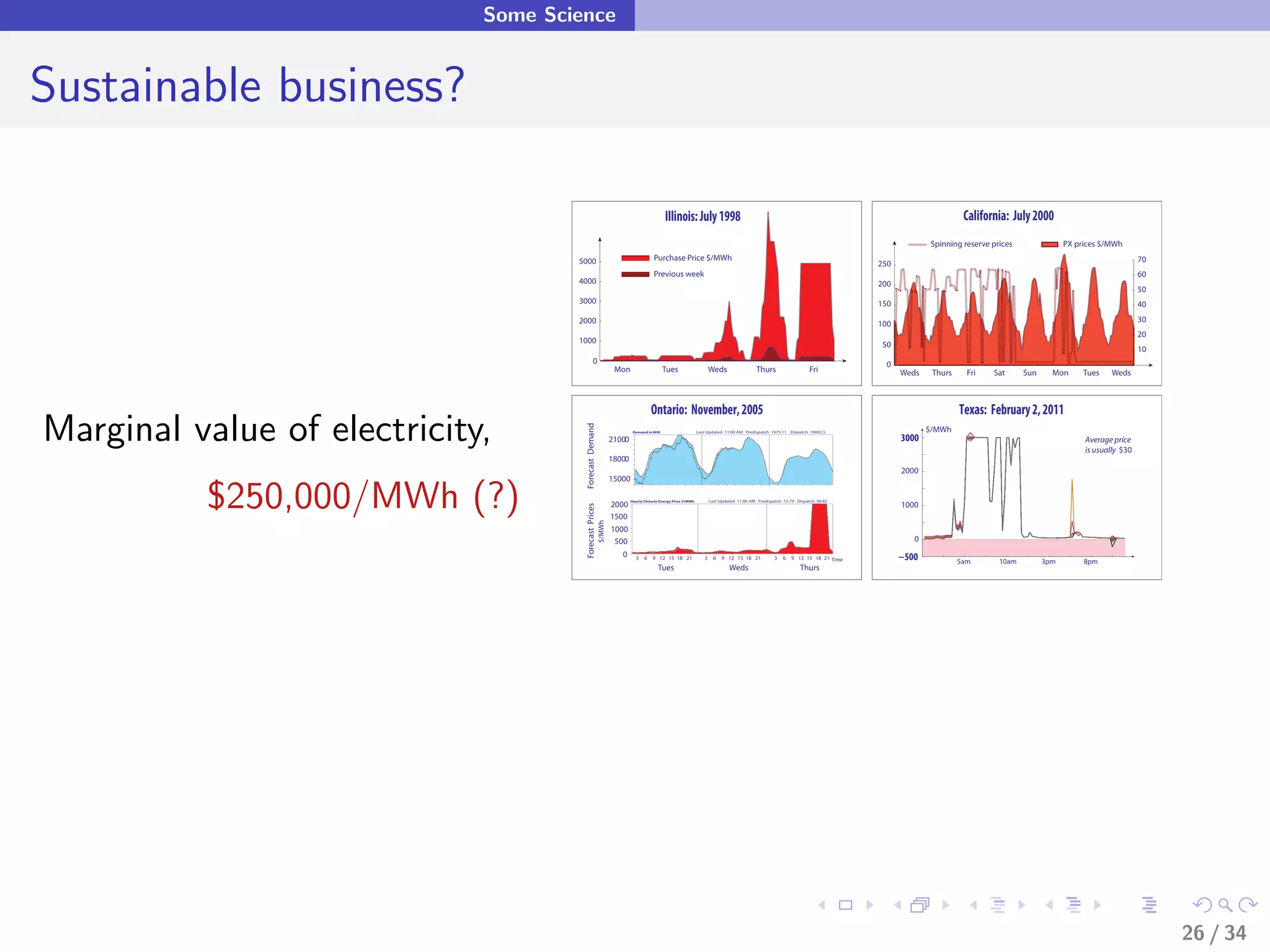 Some Science


Sustainable business?

                                                                                         Illinois: July 1998                                                                                        California: July 2000
                                                                                                                                                                                          Spinning reserve prices               PX prices $/MWh

                                     5000                                           Purchase Price $/MWh                                                                                                                                              70
                                                                                                                                                                             250
                                                                                    Previous week                                                                                                                                                     60
                                     4000                                                                                                                                    200
                                                                                                                                                                                                                                                      50
                                     3000                                                                                                                                    150                                                                      40
                                     2000                                                                                                                                                                                                             30
                                                                                                                                                                             100
                                                                                                                                                                                                                                                      20
                                     1000                                                                                                                                     50
                                                                                                                                                                                                                                                      10
                                                0                                                                                                                              0
                                                                 Mon                    Tues                       Weds                 Thurs                   Fri                Weds    Thurs     Fri   Sat      Sun     Mon      Tues   Weds



                                                                                   Ontario: November, 2005                                                                                         Texas: February 2, 2011
Marginal value of electricity,


                                      Forecast Demand
                                                                         Demand in MW                       Last Updated 11:00 AM Predispatch 1975.11   Dispatch 19683.5                  $/MWh
                                                                21000                                                                                                              3000                                              Average price
                                                                                                                                                                                                                                     is usually $30
                                                                18000
                                                                                                                                                                                   2000



          $250,000/MWh (?)
                                                                15000

                                                                        Hourly Ontario Energy Price $/MWh          Last Updated 11:00 AM Predispatch 72.79 Dispatch 90.82
                                                                2000                                                                                                               1000




                                      Forecast Prices
                                                                1500




                                                        $/MWh
                                                                1000
                                                                 500                                                                                                                  0
                                                                   0      3    6   9 12 15 18 21               3    6   9 12 15 18 21           3   6   9 12 15 18 21 Time         −500            5am       10am         3pm        8pm
                                                                                      Tues                                  Weds                            Thurs




                                                                                                                                                                                                                                                           26 / 34
 