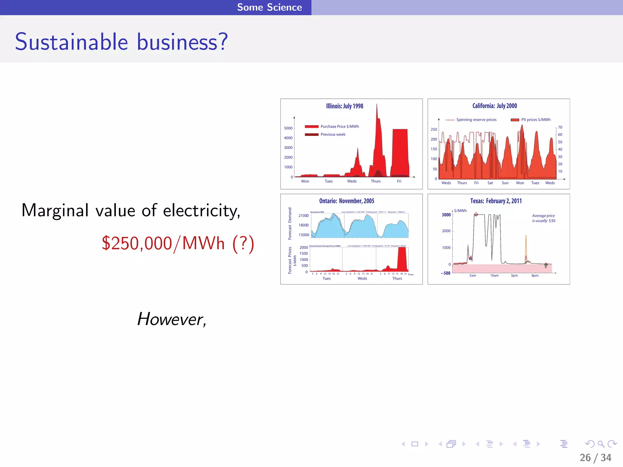 Some Science


Sustainable business?

                                                                                         Illinois: July 1998                                                                                        California: July 2000
                                                                                                                                                                                          Spinning reserve prices               PX prices $/MWh

                                     5000                                           Purchase Price $/MWh                                                                                                                                              70
                                                                                                                                                                             250
                                                                                    Previous week                                                                                                                                                     60
                                     4000                                                                                                                                    200
                                                                                                                                                                                                                                                      50
                                     3000                                                                                                                                    150                                                                      40
                                     2000                                                                                                                                                                                                             30
                                                                                                                                                                             100
                                                                                                                                                                                                                                                      20
                                     1000                                                                                                                                     50
                                                                                                                                                                                                                                                      10
                                                0                                                                                                                              0
                                                                 Mon                    Tues                       Weds                 Thurs                   Fri                Weds    Thurs     Fri   Sat      Sun     Mon      Tues   Weds



                                                                                   Ontario: November, 2005                                                                                         Texas: February 2, 2011
Marginal value of electricity,


                                      Forecast Demand
                                                                         Demand in MW                       Last Updated 11:00 AM Predispatch 1975.11   Dispatch 19683.5                  $/MWh
                                                                21000                                                                                                              3000                                              Average price
                                                                                                                                                                                                                                     is usually $30
                                                                18000
                                                                                                                                                                                   2000



          $250,000/MWh (?)
                                                                15000

                                                                        Hourly Ontario Energy Price $/MWh          Last Updated 11:00 AM Predispatch 72.79 Dispatch 90.82
                                                                2000                                                                                                               1000




                                      Forecast Prices
                                                                1500




                                                        $/MWh
                                                                1000
                                                                 500                                                                                                                  0
                                                                   0      3    6   9 12 15 18 21               3    6   9 12 15 18 21           3   6   9 12 15 18 21 Time         −500            5am       10am         3pm        8pm
                                                                                      Tues                                  Weds                            Thurs




               However,




                                                                                                                                                                                                                                                           26 / 34
 