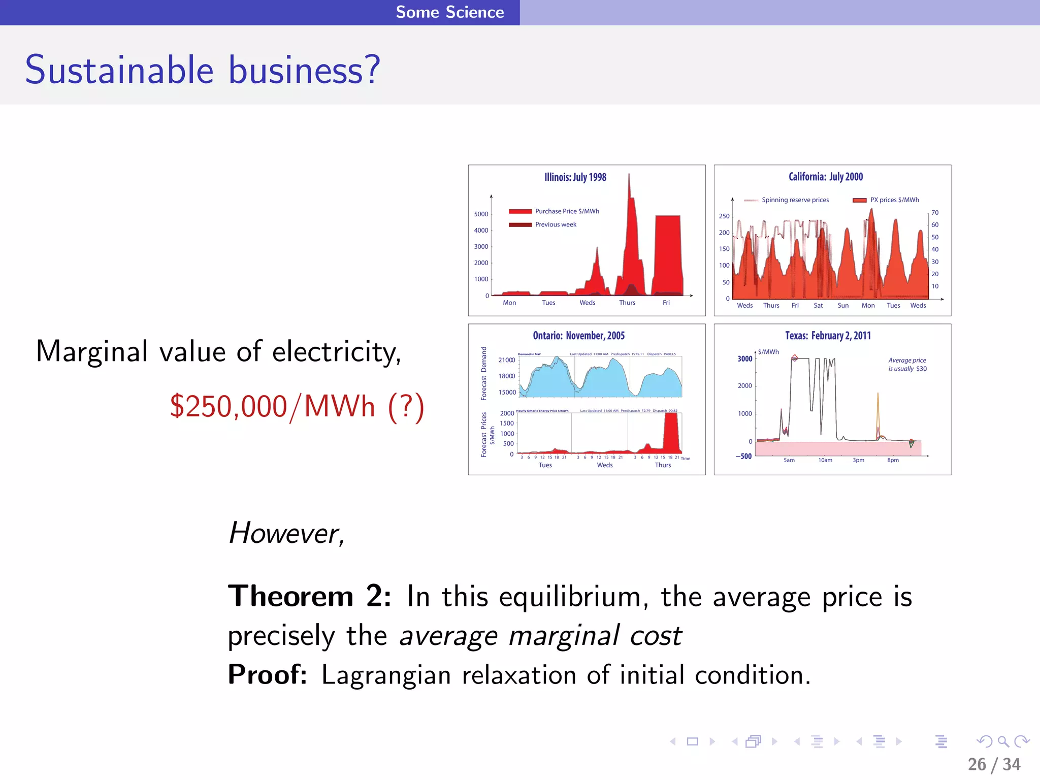 Some Science


Sustainable business?

                                                                                         Illinois: July 1998                                                                                        California: July 2000
                                                                                                                                                                                          Spinning reserve prices               PX prices $/MWh

                                     5000                                           Purchase Price $/MWh                                                                                                                                              70
                                                                                                                                                                             250
                                                                                    Previous week                                                                                                                                                     60
                                     4000                                                                                                                                    200
                                                                                                                                                                                                                                                      50
                                     3000                                                                                                                                    150                                                                      40
                                     2000                                                                                                                                                                                                             30
                                                                                                                                                                             100
                                                                                                                                                                                                                                                      20
                                     1000                                                                                                                                     50
                                                                                                                                                                                                                                                      10
                                                0                                                                                                                              0
                                                                 Mon                    Tues                       Weds                 Thurs                   Fri                Weds    Thurs     Fri   Sat      Sun     Mon      Tues   Weds



                                                                                   Ontario: November, 2005                                                                                         Texas: February 2, 2011
Marginal value of electricity,


                                      Forecast Demand
                                                                         Demand in MW                       Last Updated 11:00 AM Predispatch 1975.11   Dispatch 19683.5                  $/MWh
                                                                21000                                                                                                              3000                                              Average price
                                                                                                                                                                                                                                     is usually $30
                                                                18000
                                                                                                                                                                                   2000



          $250,000/MWh (?)
                                                                15000

                                                                        Hourly Ontario Energy Price $/MWh          Last Updated 11:00 AM Predispatch 72.79 Dispatch 90.82
                                                                2000                                                                                                               1000




                                      Forecast Prices
                                                                1500




                                                        $/MWh
                                                                1000
                                                                 500                                                                                                                  0
                                                                   0      3    6   9 12 15 18 21               3    6   9 12 15 18 21           3   6   9 12 15 18 21 Time         −500            5am       10am         3pm        8pm
                                                                                      Tues                                  Weds                            Thurs




               However,

               Theorem 2: In this equilibrium, the average price is
               precisely the average marginal cost
               Proof: Lagrangian relaxation of initial condition.


                                                                                                                                                                                                                                                           26 / 34
 
