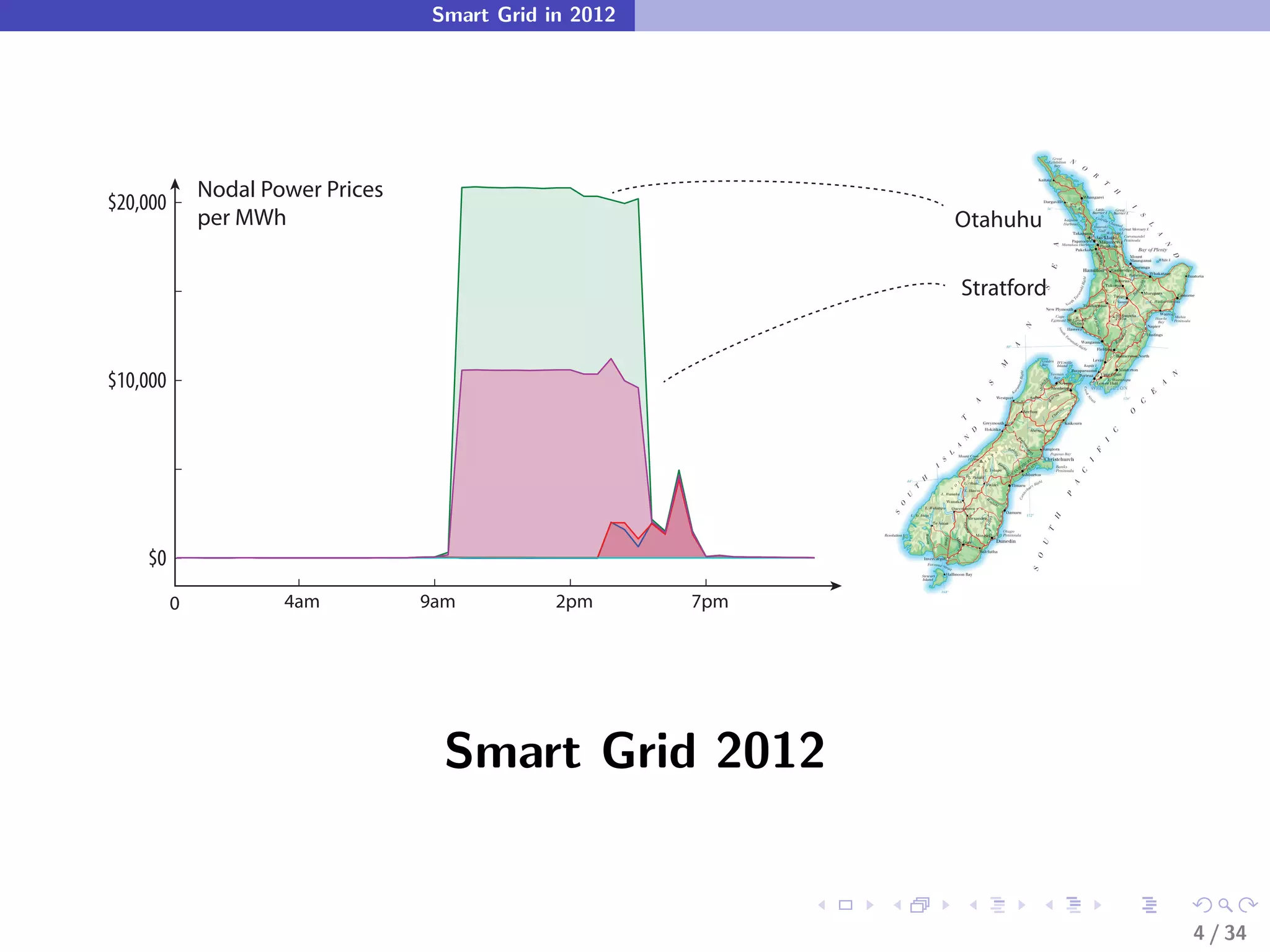 Smart Grid in 2012




              Nodal Power Prices
$20,000
              per MWh                                          Otahuhu

                                                               Stratford


$10,000




    $0
          0           4am          9am          2pm      7pm




                                     Smart Grid 2012


                                                                           4 / 34
 
