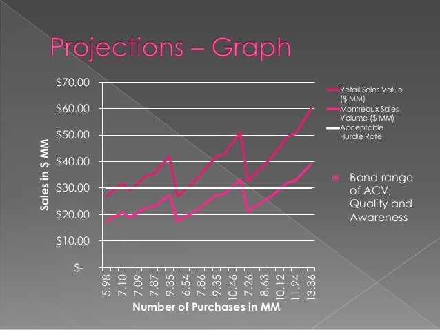 Montreaux chocolate essay 06 image