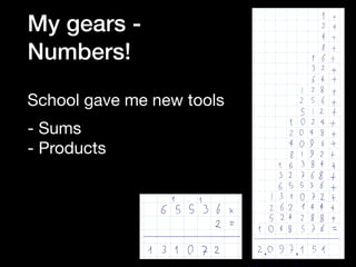 School gave me new tools

- Sums

- Products

I
2
4
8
16
32
64
I 28
256
512
1024
2048
4096
8192
16384
32768
65536
131072
262444
524288
1048576
It
2 1
1613216ft
I 28 1
256 1
512 1
1024120481409618192116384132768165536
1
1310721262144152428811048576
2.097.151
I
y
65536
2
131072
My gears -  
Numbers!
 