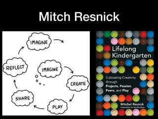 Mitch Resnick
 