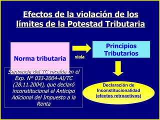 Efectos de la violación de los límites de la Potestad Tributaria Norma tributaria viola Principios Tributarios Declaración de Inconstitucionalidad  (efectos retroactivos) Sentencia del TC recaída en el Exp. N° 033-2004-AI/TC (28.11.2004), que declaró inconstitucional el Anticipo Adicional del Impuesto a la Renta 