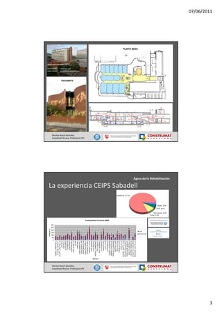 Consum %




                                                                      0
                                                                          50
                                                                               100
                                                                                           150
                                                                                                  200
                                                                                                        250
                                                                                                              300
                                                    AGNÈS_ARMENGOL
                                                     ALCALDE_MARCET
                                                   CALVET_D'ESTRELLA
                                                               CAN DEU
                                                              CAN RULL
                                                            CATALUNYA
                                                             CIFUENTES
                                                            CONCÒRDIA
                                                          ESPRONCEDA
                                                         FONT ROSELLA




    Montse Bosch González. 
                                                                                                                                                                                                                                                                             Montse Bosch González. 
                                                                 GAUDÍ
                                                              ARRAONA
                                                       JOAN_MARAGALL
                                                       JOAN_MONTLLOR




    Arquitecta Tècnica. Professora UPC
                                                                                                                                                                                                                                                                             Arquitecta Tècnica. Professora UPC
                                                       JOAN_MONTLLOR
                                                      JOAN_SALLARÈS I
                                                       JOAQUIM_BLUME
                                                        AMADEU_VIVES
                                                          JUAN_RAMÓN
                                                          LA FLORESTA
                                                    MIGUEL_CARRERAS
                                                           PAU CASALS




                                         Escoles
                                                        RIUS I BORRELL
                                                           LA ROUREDA
                                                           SAMUNTADA
                                                             SANT JULIÀ
                                                          LA ROMÀNICA




                                                                                                                    Comparativa Consum 2005
                                                     JOANOT_ALISANDA
                                                     ANDREU CASTELLS
                                                   TERESA_CLARAMUN
                                                          NOSTRA LLAR
                                                          RIBATALLADA
                                                         TORREGUITART
                                                            CREU_ALTA
                                                   MIQUEL_MARTÍ I POL
                                                   ESCOLA_BELLAPART
                                                    ESCOLA DE MÚSICA




                                                                                                                                                                                             Calefacció 81,0%
                                                      ADULTS CAN RULL
                                                    CENTRE FORMACIÓ
                                                   D'ADULTS_CONCÒRD
                                                   BRESSOL_CASTELLS




                                                                                                                                                                                                                La experiencia CEIPS Sabadell




                                                                                                Gas
                                                                                 Electricitat
                                                                                                                                              Cuina 4,0%
                                                                                                                                                                    ACS 6,0%
                                                                                                                                                                               Altres 3 0%
                                                                                                                                                                                      3,0%



                                                                                                                                                  Enllumenat 6,0%
                                                                                                                                                                                                                                                Ágora de la Rehabilitación
                                                                                                                                                                                                                                                                                                                  Ágora de la Rehabilitación




3
                                                                                                                                                                                                                                                                                                                                               07/06/2011
 