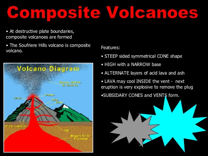 montserrat where do composite volcanoes form