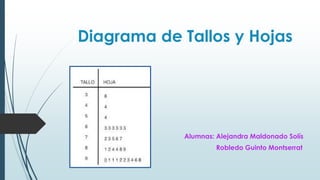 Diagrama de Tallos y Hojas 
Alumnas: Alejandra Maldonado Solís 
Robledo Guinto Montserrat  