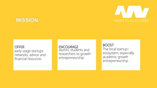 MISSION
ENCOURAGE
alumni, students and
researchers to growth
entrepreneurship
BOOST
The local startup-
ecosystem, especially
academic growth
entrepreneurship
OFFER
early stage startups
networks, advice and
financial resources
 