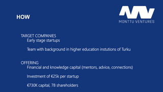 HOW
TARGET COMPANIES
Early stage startups
Team with background in higher education instutions of Turku
OFFERING
Financial and knowledge capital (mentors, advice, connections)
Investment of €25k per startup
€730K capital, 78 shareholders
 