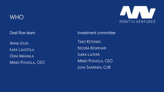 TIMO KETONEN
NOORA KESKIEVARI
JUKKA LAITERÄ
MIKKO POHJOLA, CEO
JUHA SAARINEN, COB
Deal flow team
WHO
Investment committee
ANNA JOUSI
ILKKA LAUSTOLA
ONNI MANNILA
MIKKO POHJOLA, CEO
 