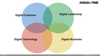 © 2016 Ahead of Time GmbHAhead of Time 15
Digital Technology Digital Business
Digital LeadershipDigital Customer
 