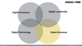 © 2016 Ahead of Time GmbHAhead of Time 26
Digital Technology Digital Business
Digital LeadershipDigital Customer
 