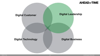 © 2016 Ahead of Time GmbHAhead of Time 42
Digital Technology Digital Business
Digital LeadershipDigital Customer
 