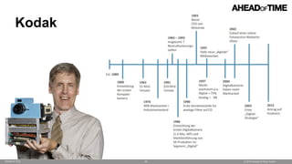 © 2016 Ahead of Time GmbHAhead of Time 54
Kodak
 