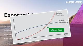 © 2016 Ahead of Time GmbHAhead of Time 61
Exponential Development
We achieve one Human Brain capability for $1,000 around the year 2023.
We achieve one Human Brain capability for one cent around the year 2037.
We achieve one Human Race capability for $1,000 around the year 2049.
We achieve one Human Race capability for one cent around the year 2059.
Human  
Performance
Computer  
Performance
We are here
Time
 