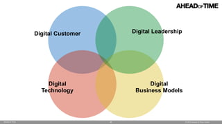 © 2016 Ahead of Time GmbHAhead of Time 92
Digital
Technology
Digital  
Business Models
Digital LeadershipDigital Customer
 