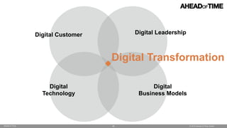 © 2016 Ahead of Time GmbHAhead of Time 93
Digital Transformation
Digital
Technology
Digital  
Business Models
Digital LeadershipDigital Customer
 
