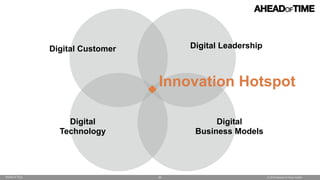 © 2016 Ahead of Time GmbHAhead of Time 94
Innovation Hotspot
Digital
Technology
Digital  
Business Models
Digital LeadershipDigital Customer
 