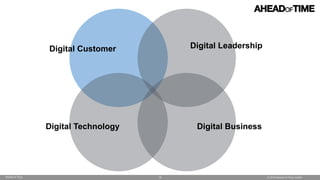 © 2016 Ahead of Time GmbHAhead of Time 16
Digital Technology Digital Business
Digital LeadershipDigital Customer
 