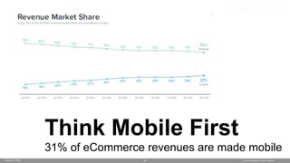 © 2016 Ahead of Time GmbHAhead of Time 24
Think Mobile First
31% of eCommerce revenues are made mobile
 