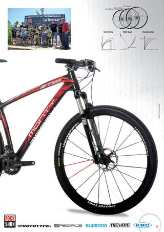 9
BIKES2015|MOUNTAIN
 