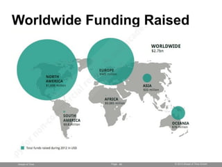 Page © 2013 Ahead of Time GmbHAhead of Time 45
Worldwide Funding Raised
 