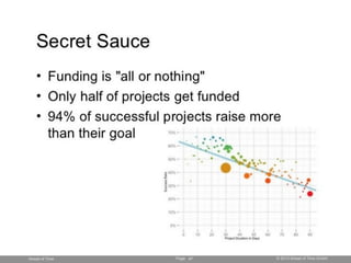 Page © 2013 Ahead of Time GmbHAhead of Time 47
 