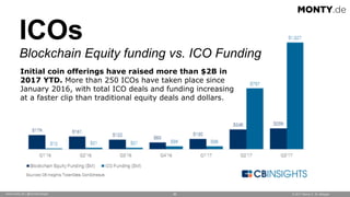 © 2017 Monty C. M. Metzgerwww.monty.de | @montymetzger 85
ICOs
Blockchain Equity funding vs. ICO Funding
MONTY.de
Initial ...