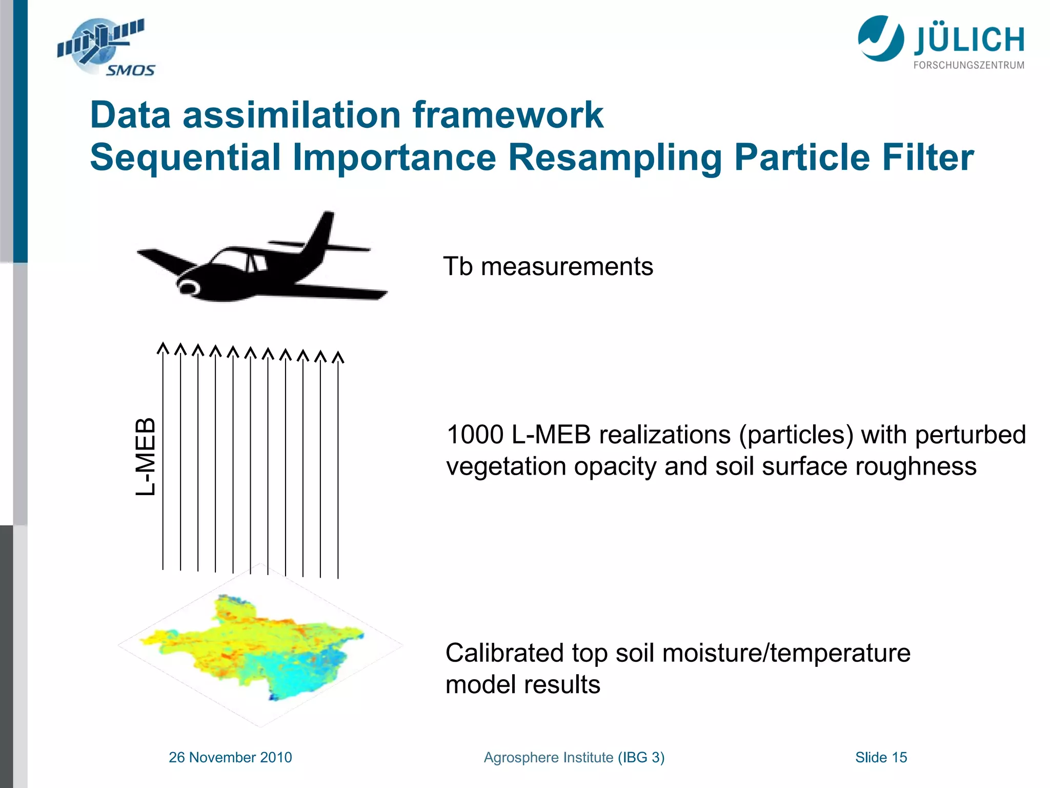 Data assimilation framework Sequential Importance Resampling Particle Filter Tb measurements Calibrated top soil moisture/temperature model results L-MEB 1000 L-MEB realizations (particles) with perturbed  vegetation opacity and soil surface roughness 