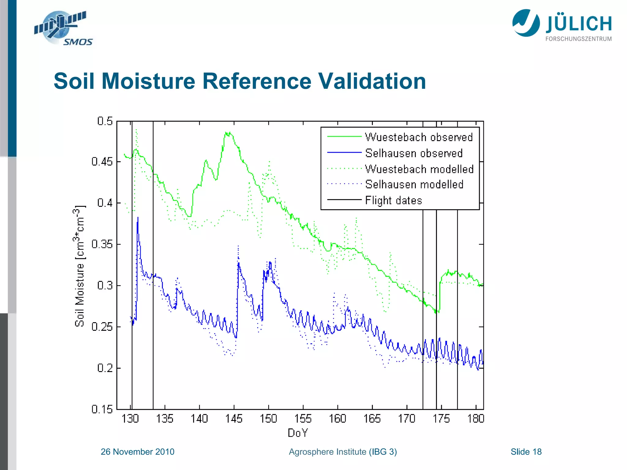 Soil Moisture Reference Validation 