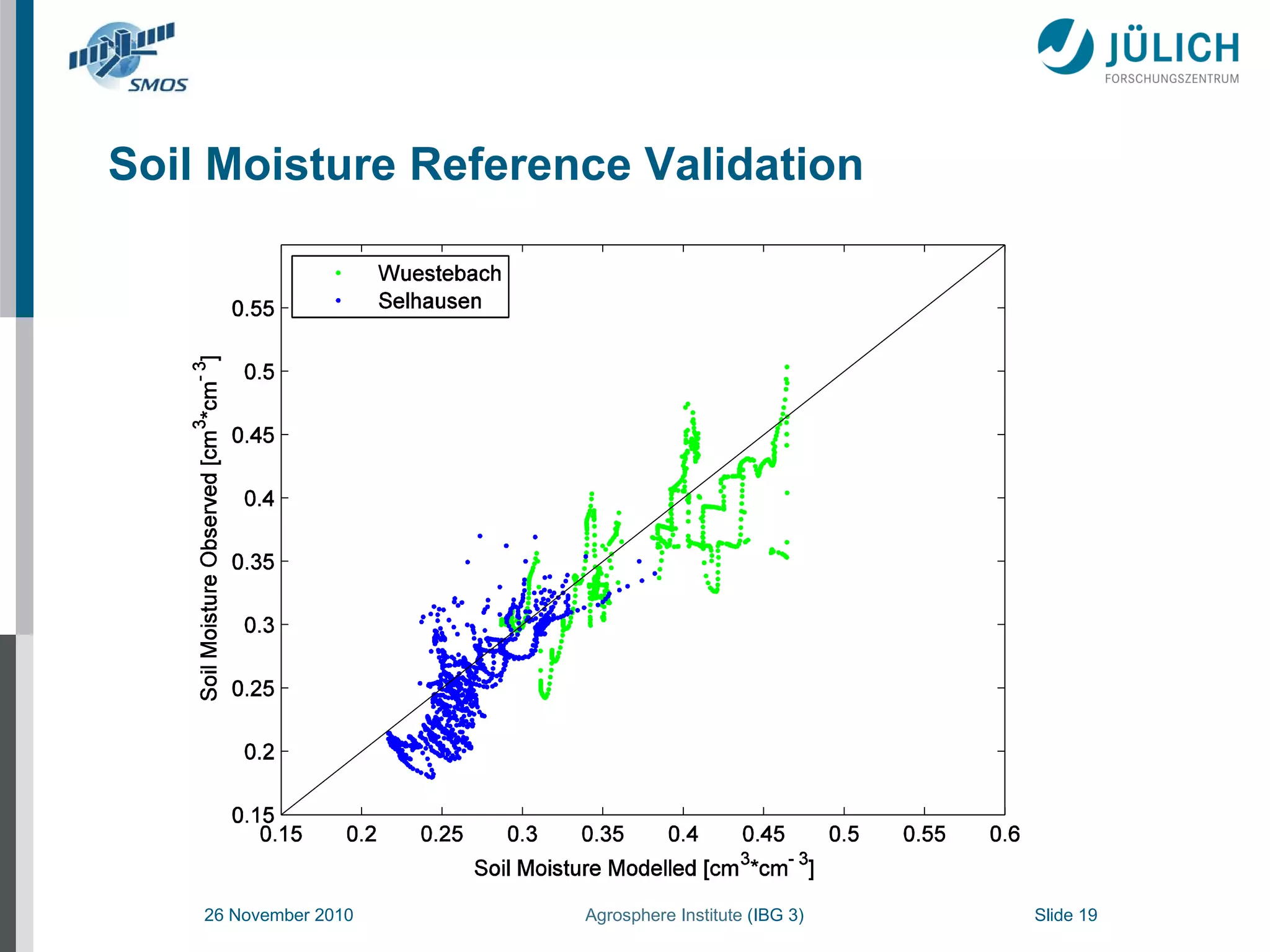 Soil Moisture Reference Validation 