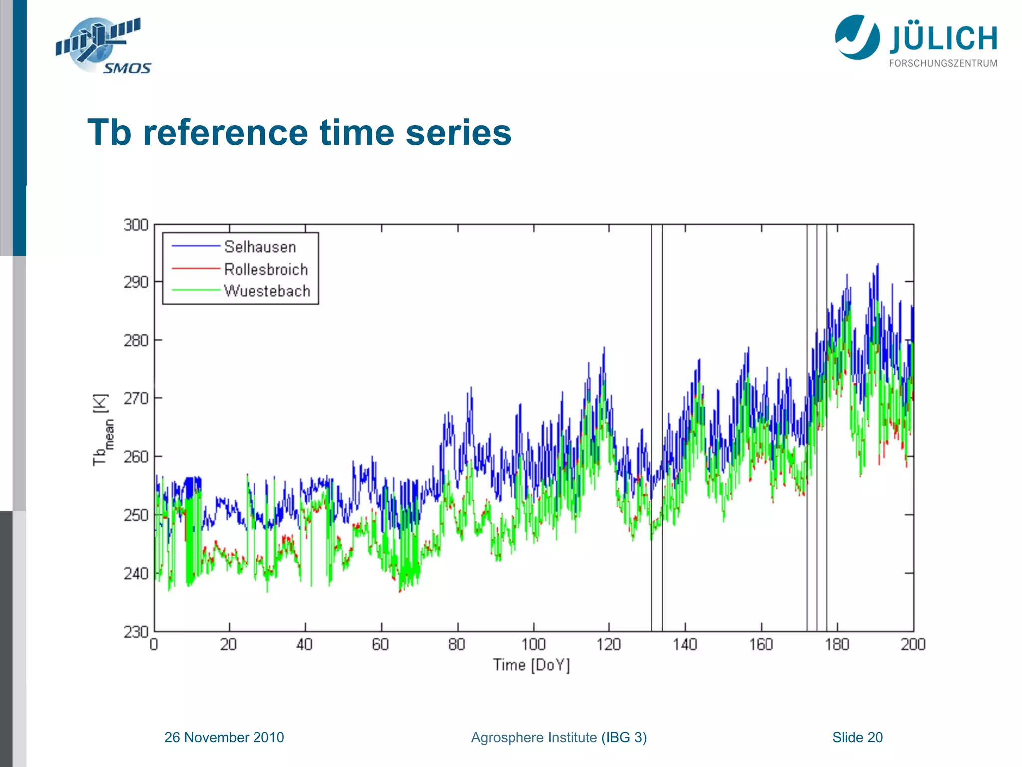 Tb reference time series  