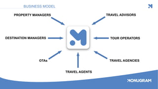 OTAs
TRAVEL AGENTS
DESTINATION MANAGERS TOUR OPERATORS
TRAVEL AGENCIES
TRAVEL ADVISORSPROPERTY MANAGERS
BUSINESS MODEL
 
