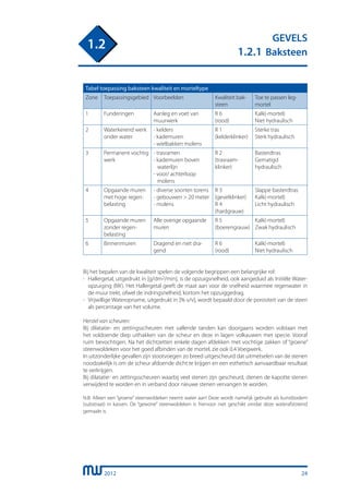 2012
GEVELS
1.2.1 Baksteen
1.2
24
Tabel toepassing baksteen kwaliteit en morteltype
Zone Toepassingsgebied Voorbeelden Kwaliteit bak-
steen
Toe te passen leg-
mortel
1 Funderingen Aanleg en voet van
muurwerk
R 6
(rood)
Kalk(-mortel)
Niet hydraulisch
2 Waterkerend werk
onder water
- kelders
- kademuren
- wielbakken molens
R 1
(kelderklinker)
Sterke tras
Sterk hydraulisch
3 Permanent vochtig
werk
- trasramen
- kademuren boven
waterlijn
- voor/ achterloop
molens
R 2
(trasraam-
klinker)
Basterdtras
Gematigd
hydraulisch
4 Opgaande muren
met hoge regen-
belasting
- diverse soorten torens
- gebouwen > 20 meter
- molens
R 3
(gevelklinker)
R 4
(hardgrauw)
Slappe basterdtras
Kalk(-mortel)
Licht hydraulisch
5 Opgaande muren
zonder regen-
belasting
Alle overige opgaande
muren
R 5
(boerengrauw)
Kalk(-mortel)
Zwak hydraulisch
6 Binnenmuren Dragend en niet dra-
gend
R 6
(rood)
Kalk(-mortel)
Niet hydraulisch
Bij het bepalen van de kwaliteit spelen de volgende begrippen een belangrijke rol:
-	 Hallergetal, uitgedrukt in [g/dm2/min], is de opzuigsnelheid, ook aangeduid als Initiële Water-
	 opzuiging (IW). Het Hallergetal geeft de maat aan voor de snelheid waarmee regenwater in
	 de muur trekt, ofwel de indringsnelheid, kortom het opzuiggedrag.
-	 Vrijwillige Wateropname, uitgedrukt in [% v/v], wordt bepaald door de porositeit van de steen
	 als percentage van het volume.
Herstel van scheuren:
Bij dilatatie- en zettingsscheuren met vallende tanden kan doorgaans worden volstaan met
het voldoende diep uithakken van de scheur en deze in lagen volkauwen met specie. Vooraf
ruim bevochtigen. Na het dichtzetten enkele dagen afdekken met vochtige zakken of “groene”
steenwoldeken voor het goed afbinden van de mortel, zie ook 0.4 Voegwerk.
In uitzonderlijke gevallen zijn stootvoegen zo breed uitgescheurd dat uitmetselen van de stenen
noodzakelijk is om de scheur afdoende dicht te krijgen en een esthetisch aanvaardbaar resultaat
te verkrijgen.
Bij dilatatie- en zettingsscheuren waarbij veel stenen zijn gescheurd, dienen de kapotte stenen
verwijderd te worden en in verband door nieuwe stenen vervangen te worden.
N.B. Alleen een “groene” steenwoldeken neemt water aan! Deze wordt namelijk gebruikt als kunstbodem
(substraat) in kassen. De “gewone” steenwoldeken is hiervoor niet geschikt omdat deze waterafstotend
gemaakt is.
 