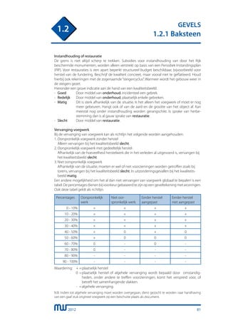 2012
GEVELS
1.2.1 Baksteen
1.2
81
Instandhouding of restauratie
De grens is niet altijd scherp te trekken. Subsidies voor instandhouding van door het Rijk
beschermde monumenten, worden alleen verstrekt op basis van een Periodiek Instandingsplan
(PIP). Voor restauraties is een apart beperkt structureel budget beschikbaar, bijvoorbeeld voor
herstel van de fundering. Beschrijf de kwaliteit concreet, maar vooral niet te geflatteerd. Houd
hierbij ook rekeningen met de zogenaamde“steigercyclus”. Wanneer wordt het gebouw weer in
de steigers gezet.
Hieronder een grove indicatie aan de hand van een kwaliteitsbeeld:
- 	Goed	 Door middel van onderhoud, incidenteel een gebrek.
- 	Redelijk	 Door middel van onderhoud, plaatselijk enkele gebreken.
- 	Matig	 Dit is sterk afhankelijk van de situatie. Is het alleen het voegwerk of moet er nog
		 meer gebeuren. Hangt ook of van de aard en de grootte van het object af. Kan
		 meestal nog onder instandhouding worden gerangschikt. Is sprake van herbe-
		 stemming dan is al gauw sprake van restauratie.
- 	Slecht	 Door middel van restauratie.
Vervanging voegwerk
Bij de vervanging van voegwerk kan als richtlijn het volgende worden aangehouden:
1.	Oorspronkelijk voegwerk zonder herstel
	 Alleen vervangen bij het kwaliteitsbeeld slecht.
2.	Oorspronkelijk voegwerk met gedeeltelijk herstel
	 Afhankelijk van de hoeveelheid herstelwerk die in het verleden al uitgevoerd is, vervangen bij
	 het kwaliteitsbeeld slecht.
3.	Niet oorspronkelijk voegwerk
	 Afhankelijk van de situatie, moeten er wel of niet voorzieningen worden getroffen zoals bij
	 torens, vervangen bij het kwaliteitsbeeld slecht. In uitzonderingsgevallen bij het kwaliteits-
	 beeld matig.
Een andere mogelijkheid om het al dan niet vervangen van voegwerk globaal te bepalen is een
tabel.Depercentagesdienenbijvoorkeurgebaseerdtezijnopeengeveltekeningmetarceringen.
Ook deze tabel geldt als richtlijn.
Percentages Oorspronkelijk
werk
Niet oor-
spronkelijk werk
Eerder herstel
aangepast
Eerder herstel
niet aangepast
0 - 10% + + + +
10 - 20% + + + +
20 - 30% + + + +
30 - 40% + + + +
40 - 50% + 0 + 0
50 - 60% + 0 0 0
60 - 70% 0 - 0 -
70 - 80% 0 - - -
80 - 90% - - - -
90 - 100% - - - -
Waardering:	 +	=	plaatselijk herstel
	 0	=	plaatselijk herstel of algehele vervanging wordt bepaald door omstandig-
				 heden, onder andere te treffen voorzieningen, komt het verspreid voor, of
				 betreft het samenhangende vlakken.
		 -	 =	algehele vervanging.
N.B. Indien tot algehele vervanging moet worden overgegaan, dient gezocht te worden naar handhaving
van een gaaf stuk origineel voegwerk op een beschutte plaats als document.
 