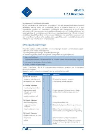 2012
GEVELS
1.2.1 Baksteen
1.2
87
Hydrofoberend of waterwerend behandelen
Als het voegwerk op de juiste wijze is aangebracht, is het veel gepropageerde waterafstotend
behandelen van de muren niet noodzakelijk! Slechts na uitvoerig onderzoek, en in zeer
uitzonderlijke gevallen kan impregneren noodzakelijk zijn, bijvoorbeeld als in al eerder
geïmpregneerde muren voegwerk vernieuwd wordt. Impregneren heeft bij plaatselijk herstel het
grote nadeel dat dit herstelde voegwerk als het ware wordt gefixeerd en tot in lengte van jaren
duidelijk zichtbaar blijft zonder te kunnen verweren. Bij tufsteen met grote holtes, oude steen met
zeer verschillende hardheid is het resultaat zeker negatief. Bovendien treedt bij harde steen na
enkele jaren vaak het afscherven van de steen op.
2.4 Voorbeeldomschrijvingen
Hieronder volgt een aantal voorbeelden van omschrijvingen zoals die - per situatie aangepast -
gebruikt kunnen worden in de rapporten:
Zie voor algemene aanwijzingen moduul 0.7 Rapportage.
De omschrijvingen zijn volgens de algemene aanwijzingen als volgt opgebouwd:
1.	algemene kwalificatie
2.	nadere bijzonderheden, verschillen tussen de kwaliteit van het metselwerk en het voegwerk
3.	eventuele vervangingstermijn en prioriteit
4.	nadere adviezen en oplossingen
Tussen [ ] geplaatste cijfers in de onderstaande omschrijvingen verwijzen naar de hierboven
genoemde opbouw.
Reparaties worden behoudens uitzonderingen op het voorblad vermeld.
Rubriek Kwalificatie Toelichting
1.2.1 Gevels - baksteen
- straatgevel (staand verband) G [2] Inclusief het besneden voegwerk.
- achtergevel (staand verband) G [2] Inclusief het platvolle voegwerk.
1.2.1 Gevels - baksteen
- metselwerk gevels rondom G
- voegwerk voorgevel
- rollaag in roosvenster
achtergevel
M
S
[2] Diep uitgesleten. [3] Herstel binnen 1-3 jaar is
noodzakelijk om vochtdoorslag te voorkomen.
- voegwerk zuidwesthoek S [2] Idem
1.2.1 Gevels - baksteen
- metselwerk algemeen G [2] Inclusief gesneden voeg.
- voegwerk naast deur
voorgevel
S [2] Zeer sterk uitgesleten. Rekenen op vernieuwen.
- metselwerk boven venster R [2] Boven het venster loopt een zeer kleine, niet
verontrustende scheur, mogelijk door enige zetting.
1.2.1 Gevels - baksteen
Topgevel tussen koor en schip
- metselwerk R [2] Incidenteel een licht beschadigde steen.
- rollaag M [2] Plaatselijk ligt deze los. [4] Deze dient in samen-
hang met vernieuwing voegwerk vastgelegd te
worden.
 