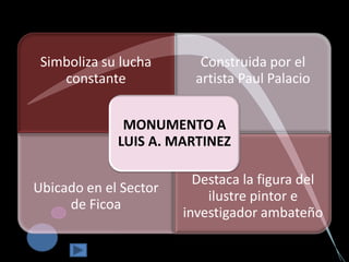 Simboliza su lucha       Construida por el
    constante            artista Paul Palacio


              MONUMENTO A
             LUIS A. MARTINEZ

                         Destaca la figura del
Ubicado en el Sector
                           ilustre pintor e
     de Ficoa
                       investigador ambateño
 