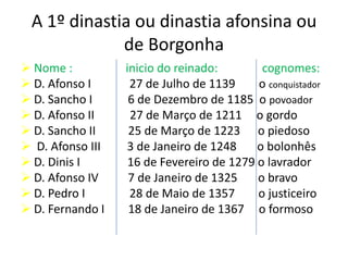 A 1º dinastia ou dinastia afonsina ou
             de Borgonha
 Nome :          inicio do reinado:        cognomes:
 D. Afonso I      27 de Julho de 1139     o conquistador
 D. Sancho I      6 de Dezembro de 1185 o povoador
 D. Afonso II     27 de Março de 1211 o gordo
 D. Sancho II     25 de Março de 1223 o piedoso
 D. Afonso III   3 de Janeiro de 1248     o bolonhês
 D. Dinis I       16 de Fevereiro de 1279 o lavrador
 D. Afonso IV     7 de Janeiro de 1325    o bravo
 D. Pedro I       28 de Maio de 1357      o justiceiro
 D. Fernando I    18 de Janeiro de 1367 o formoso
 