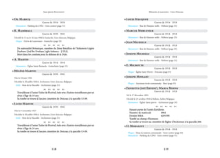 118 119
Mémoire et souvenirs - Grez-Doiceau
Jean-pierre Bontront
• Os. Maricq
Guerre de 1914 - 1918
Monument - Parking du CPAS - Grez-centre (page 51)
• R. Marshall
Guerre de 1939 - 1945
Décédé le 15 ou le 16 mai 1940 à Gastuche, Grez-doiceau, Belgique.
Plaque - Drève de Laurensart - Gastuche (page 39)
    
De nationalité Britanique, membre du 2ème Bataillon de l’Infanterie Légère
De nationalité Britanique, membre du 2ème Bataillon de l’Infanterie Légère
Durham (2nd Bn Durham Light Infantry - 2 DLI).
Durham (2nd Bn Durham Light Infantry - 2 DLI).
Mort dans les combats pour la défense de la Dyle.
Mort dans les combats pour la défense de la Dyle.
• A. Martin
Guerre de 1914 - 1918
Monument - Église Saint-Remacle - Gottechain (page 35)
• Hélène Martin
Guerre de 1939 - 1945
Née le 24 juin 1926
Décédée le 20 juillet 1944 à Archennes, Grez-doiceau, Belgique
Stelle - Bois de la Hocaille - Archennes (page 31)
    
Travailleuse à l’usine Tudor de Florival, tuée avec d’autres travailleuses par un
Travailleuse à l’usine Tudor de Florival, tuée avec d’autres travailleuses par un
obus à l’âge de 18 ans.
obus à l’âge de 18 ans.
Sa tombe se trouve à l’ancien cimetière de Doiceau à la parcelle 13-09.
Sa tombe se trouve à l’ancien cimetière de Doiceau à la parcelle 13-09.
• Lucie Martin
Guerre de 1939 - 1945
Née le 8 novembre 1927
Décédée le 20 juillet 1944 à Archennes, Grez-doiceau, Belgique
Stelle - Bois de la Hocaille - Archennes (page 31)
    
Travailleuse à l’usine Tudor de Florival, tuée avec d’autres travailleuses par un
Travailleuse à l’usine Tudor de Florival, tuée avec d’autres travailleuses par un
obus à l’âge de 16 ans.
obus à l’âge de 16 ans.
Sa tombe se trouve à l’ancien cimetière de Doiceau à la parcelle 13-09.
Sa tombe se trouve à l’ancien cimetière de Doiceau à la parcelle 13-09.
• Louis Mauquoy
Guerre de 1914 - 1918
Monument - Rue de Hamme-mille - Néthen (page 25)
• Marcel Mercenier
Guerre de 1914 - 1918
Monument - Rue de Hamme-mille - Néthen (page 25)
• Jean Michiels
Guerre de 1914 - 1918
Monument - Rue de Hamme-mille - Néthen (page 25)
• Joseph Michiels
Guerre de 1914 - 1918
Monument - Rue de Hamme-mille - Néthen (page 25)
• E. Michotte
Guerre de 1914 - 1918
Plaque - Église Saint-Pierre - Doiceau (page 45)
• Joseph Minsart
Guerre de 1914 - 1918
Plaque - Ancienne école communale - Biez (page 55)
• Ernestus (dit Ernest), Maria Moens
Guerre de 1914 - 1918
Né le 17 décembre 1893.
Décédé le 23 octobre 1918 à Bellem, Aalter, Belgique.
Monument - Église Saint-pierre - Archennes (page 29)
    
Faisant partie de l’unité d’artillerie.
Faisant partie de l’unité d’artillerie.
Numéro de matricule		 4964
Numéro de matricule		 4964
Dossier MRA		 6295390
Dossier MRA		 6295390
Tombé au champ d’honneur.
Tombé au champ d’honneur.
Sa tombe se trouve au cimetière de l’église d’Archennes à la parcelle 260.
Sa tombe se trouve au cimetière de l’église d’Archennes à la parcelle 260.
• O. Morsaint
Guerre de 1914 - 1918
Plaque - Dans la maison communale - Grez-centre (page 43)
Monument - Parking du CPAS - Grez-centre (page 51)
 